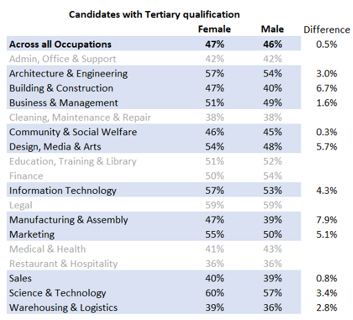 How are women faring in South Africa’s evolving employment landscape? - MDNTV